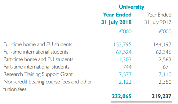  Income from the 2017 annual report